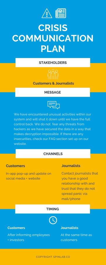 Crisis Communication Customers Journalists