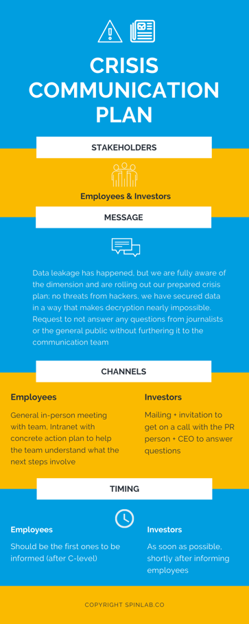 Crisis Communication Employees Investors