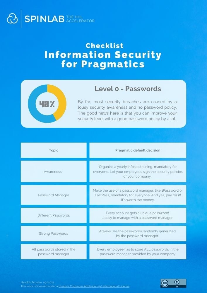 Level 0 Cybersecurity Level Blog