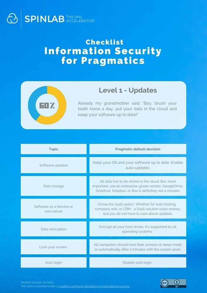 Level 1 Cybersecurity Level Blog