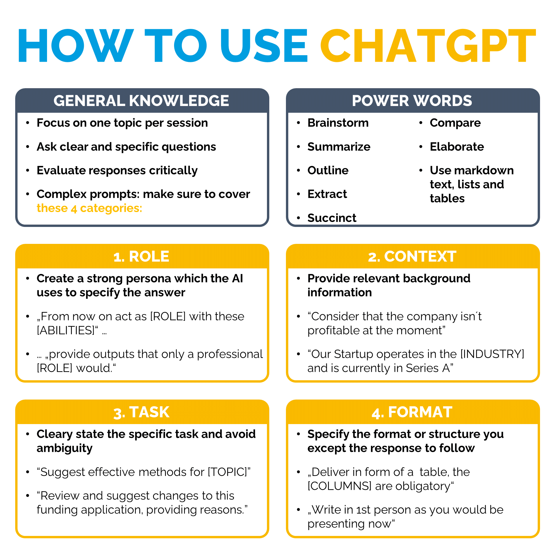 How to use ChatGpt for grants SpinLab Sheet