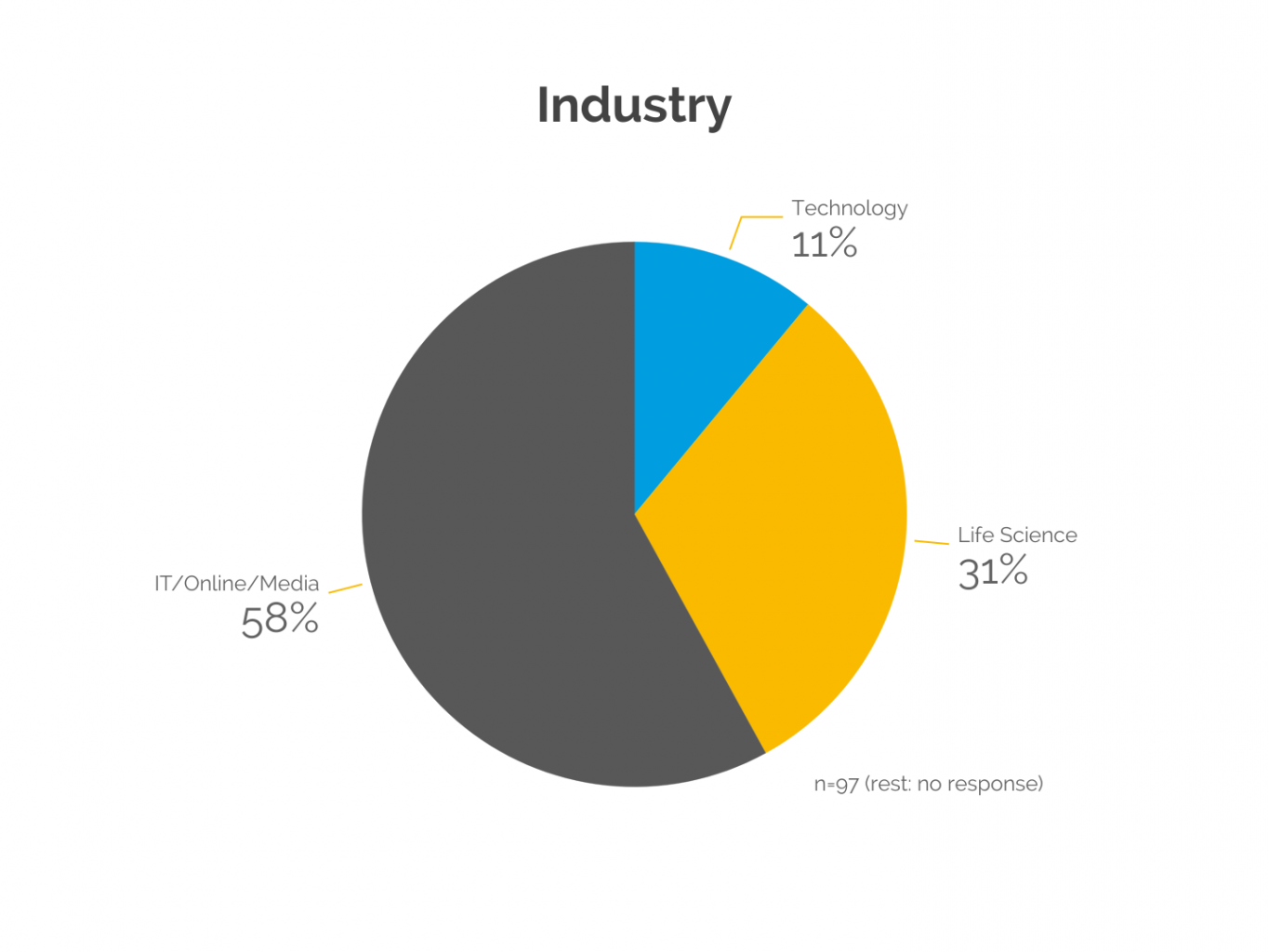 1_industry