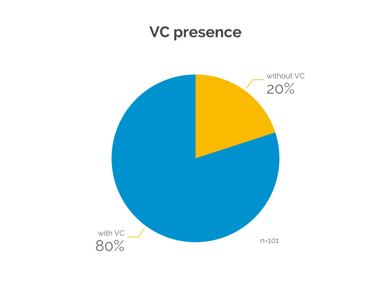 2_vc-presence