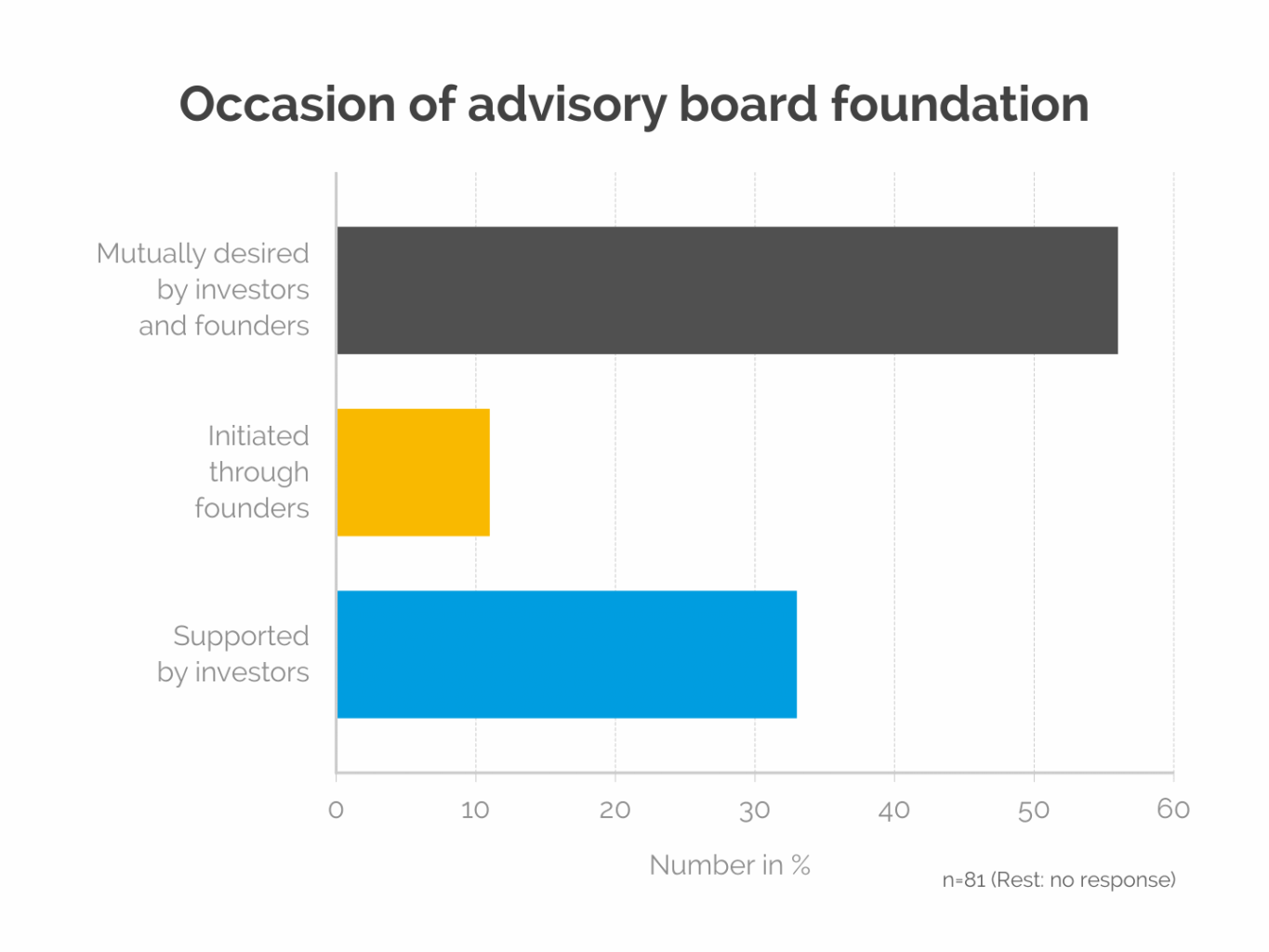 5_occasion-of-advisory-board-foundation