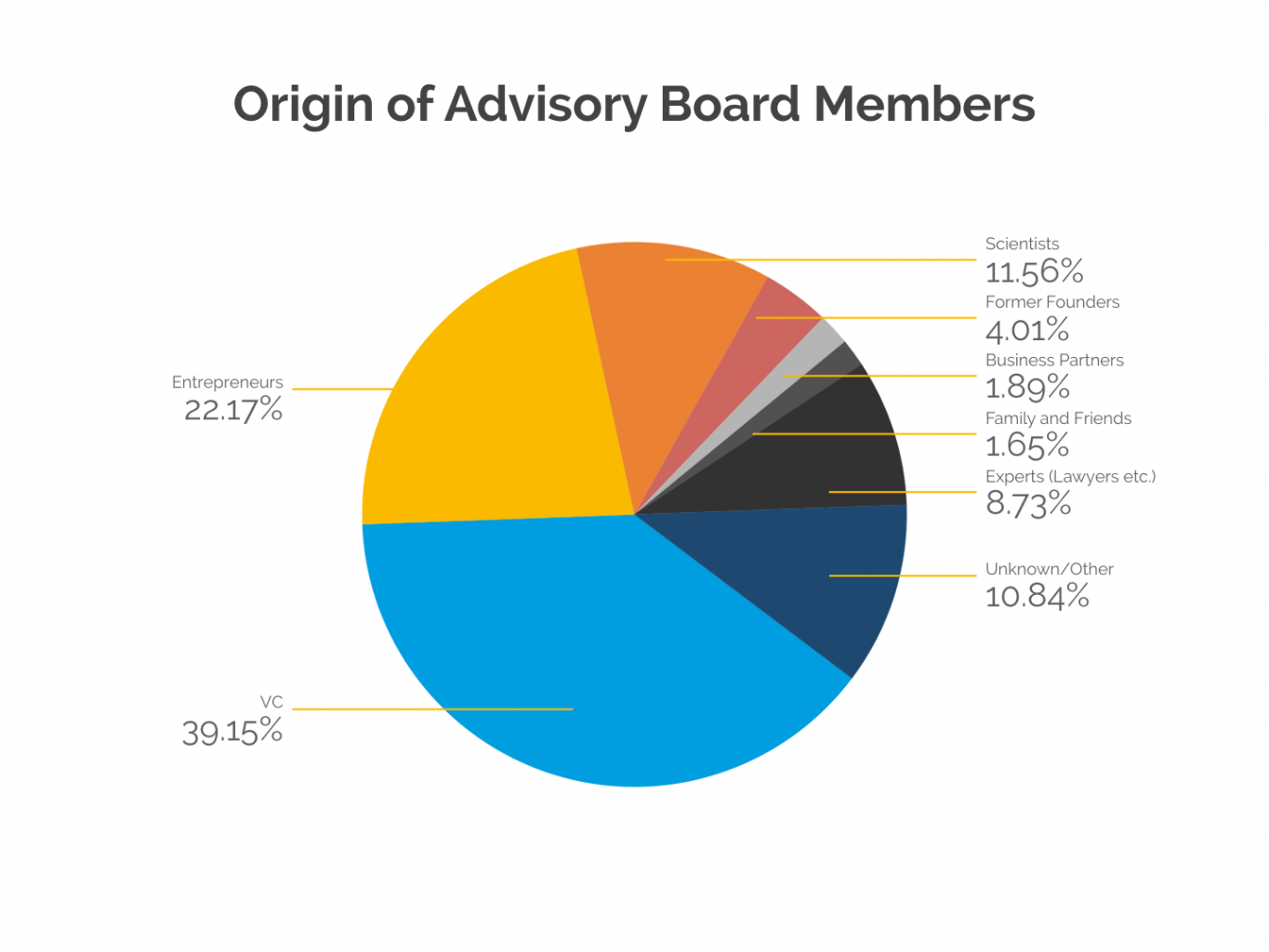 6_origin-of-advisory-board-members