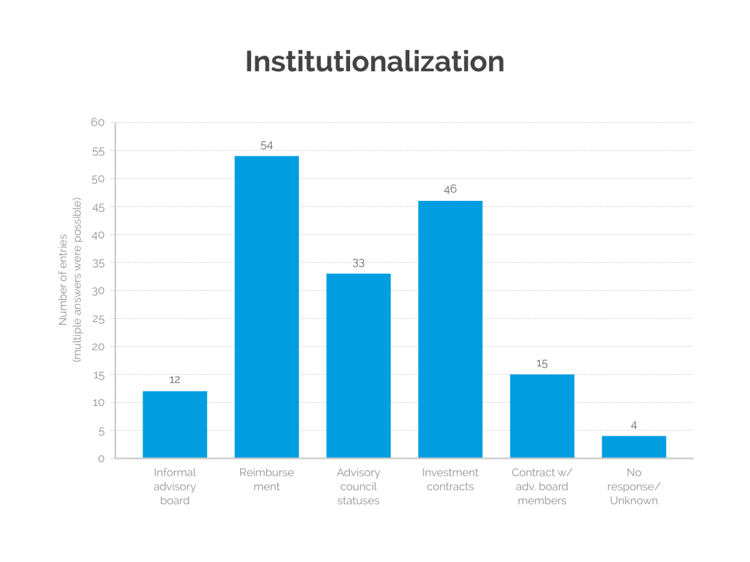 7_institutionalization
