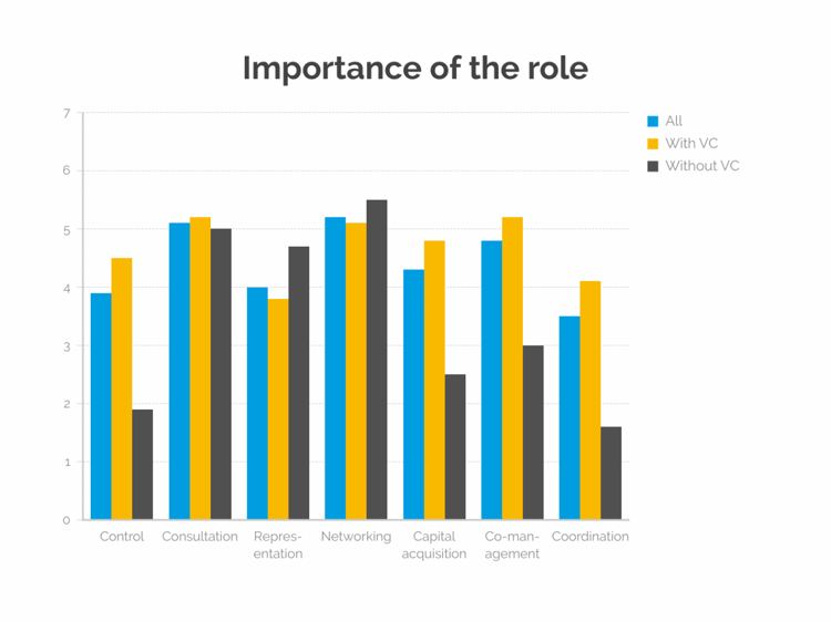 9_importance-of-the-role