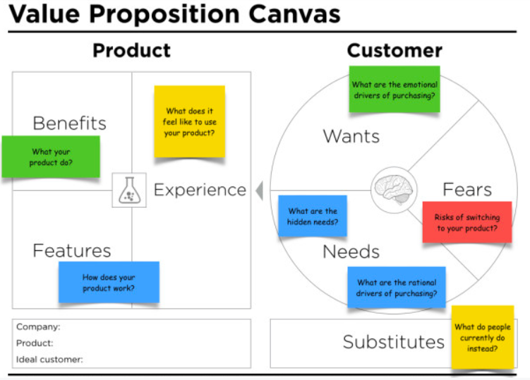 How to create a Value Proposition for your startup (2020)