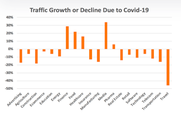 effected traffic projections during cov19