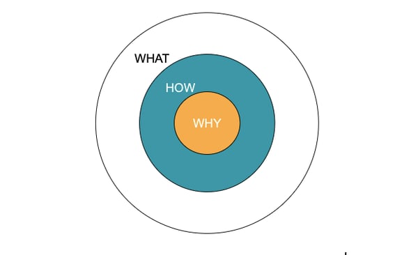 agile_b2b_selling