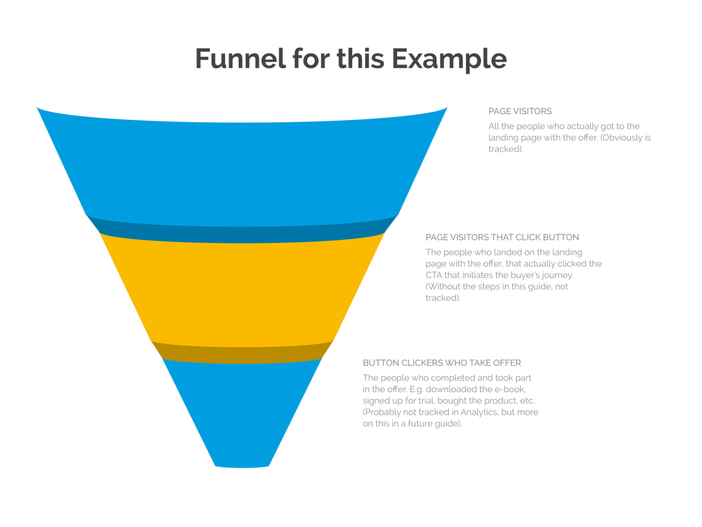 funnel-for-this-example