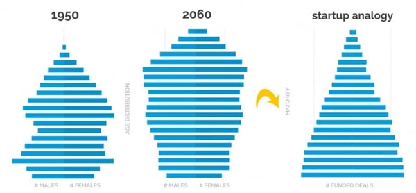 startup analogy graph