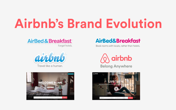 Image Credit: all-about-airbnb.com