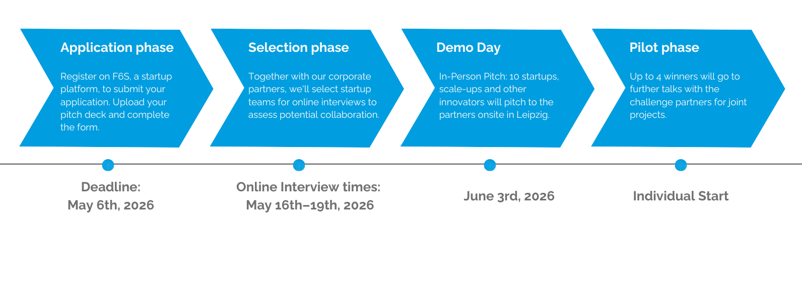 Smart Infrastructure Challenge 2026 Timeline (1)