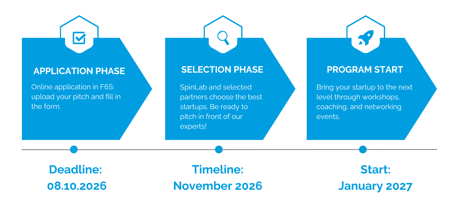 SpinLab-Acceleration-Timeline