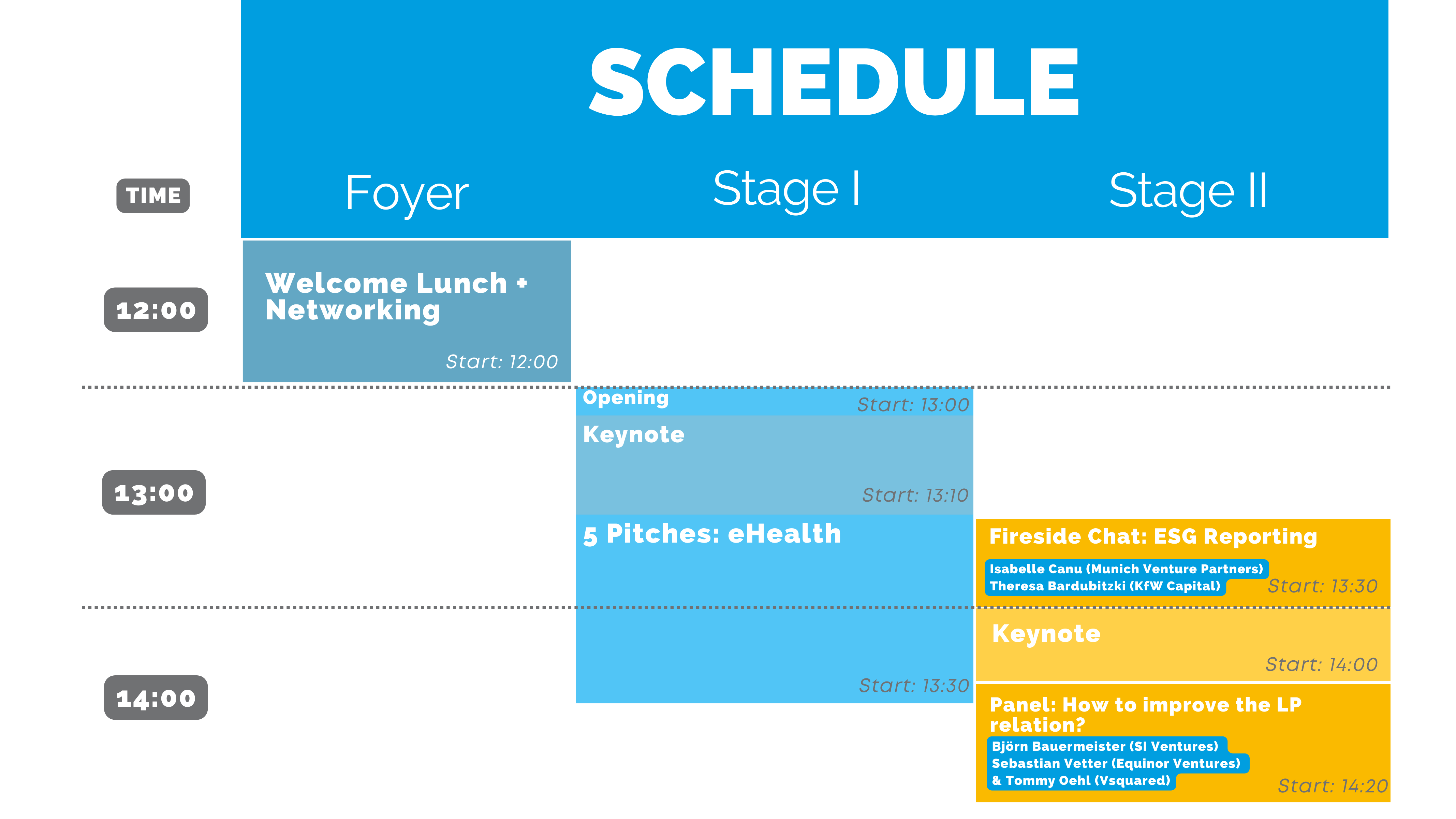 HHL SpinLab Investors Day Everything you need to know