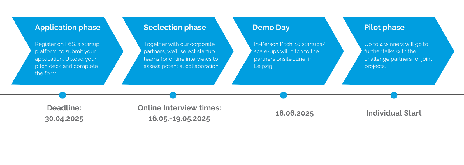 Smart Infrastructure Challenge 2025 Timeline