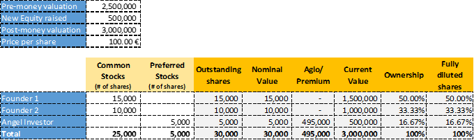 ChessUp Company Profile: Valuation, Funding & Investors