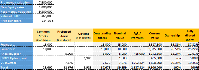 ChessUp Company Profile: Valuation, Funding & Investors